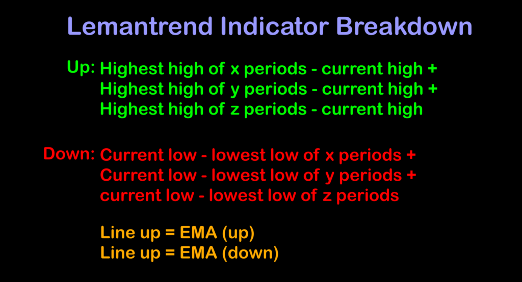 Lemantrend as a Confirmation Indicator – Stonehill Forex