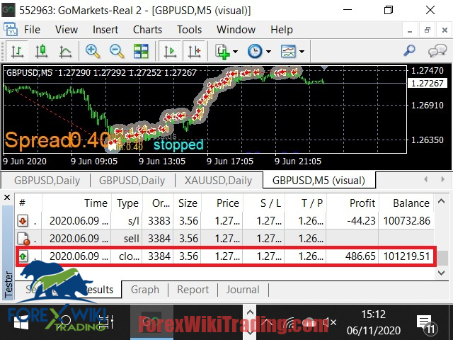 LevelMaster EA MT4 – Free Download – Forex Wiki Trading