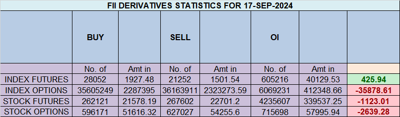 Lunar Eclipse Forecast: Can It Impact Nifty Bull Run ? – Bramesh’s Technical Analysis