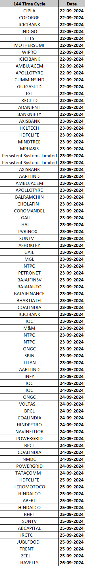 Master Gann Price Time Squaring: Your Key to Capturing Stock Market Gains – Bramesh’s Technical Analysis
