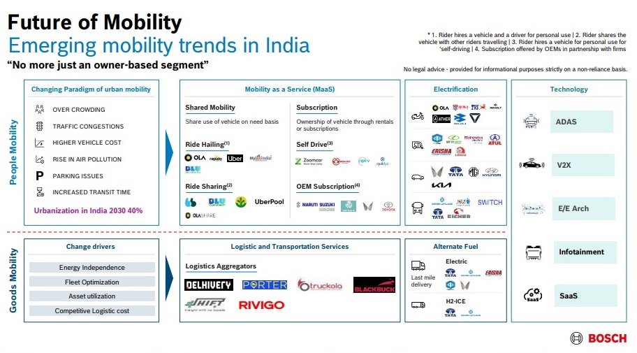 Mobility Trends in India