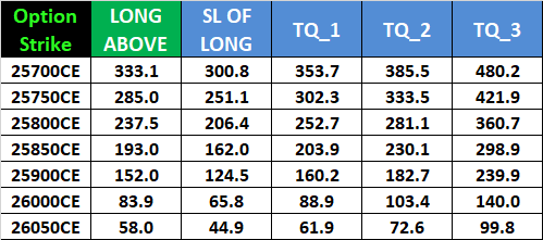 Monthly Expiry Guide for Nifty Options | September 25, 2024 – Bramesh’s Technical Analysis
