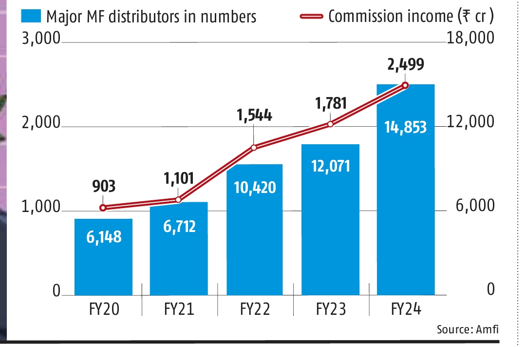 Mutual Fund Commission Sahi Hai