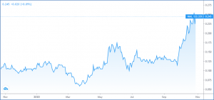 NML - Navarre Minerals