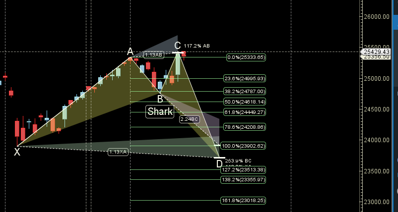 Nifty 16-20 September 2024 Key Levels and Weekly Trading Strategy – Bramesh’s Technical Analysis