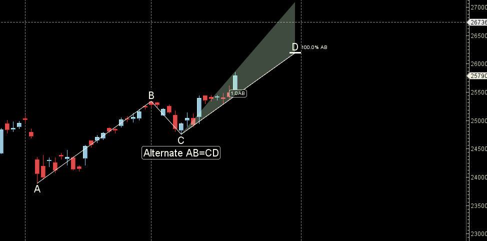 Nifty 23-27 September 2024 Key Levels and Weekly Trading Strategy – Bramesh’s Technical Analysis