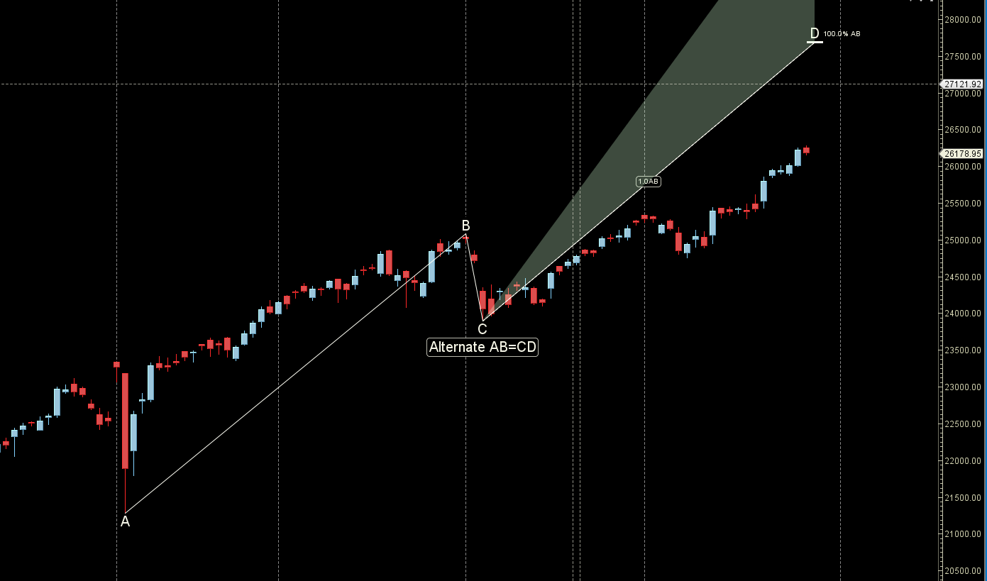 Nifty 30 Sep-04 Oct 2024 Key Levels and Weekly Trading Strategy – Bramesh’s Technical Analysis