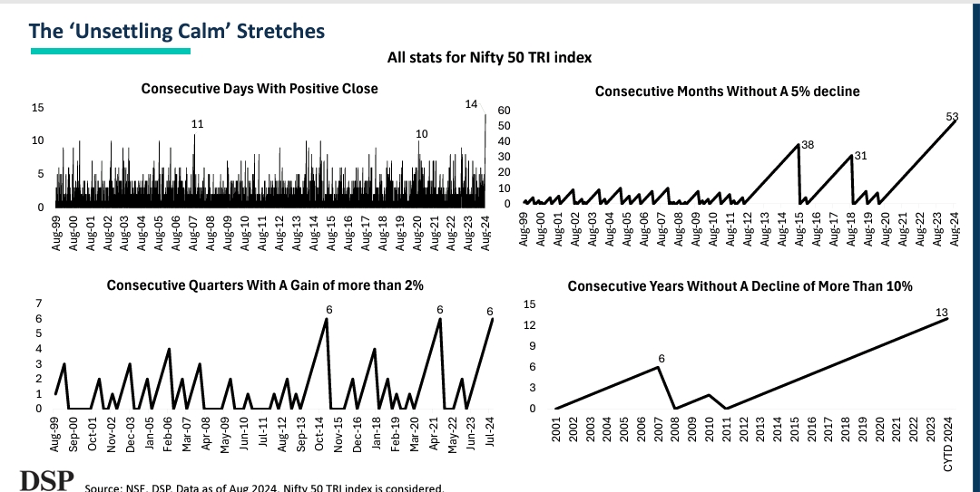 Nifty 50 : Calm before the Storm