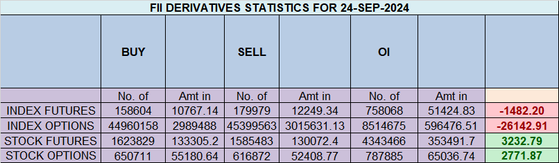Nifty Daily Trade Plan for 24 Sep 2024: Bulls or Bears in Control? – Bramesh’s Technical Analysis