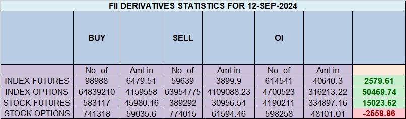 Nifty Hits New Life Time High , 13 Sep 2024 Trade Plan – Bramesh’s Technical Analysis