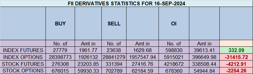 Nifty Hits New Life Time High , 17 Sep 2024 Trade Plan – Bramesh’s Technical Analysis