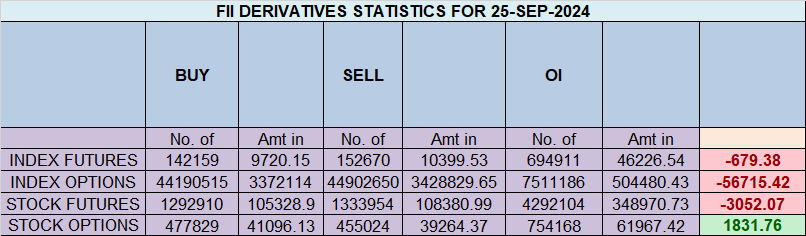 Sun Conjunct Mercury : Nifty Trade Plan for October 01, 2024 – Bramesh’s Technical Analysis