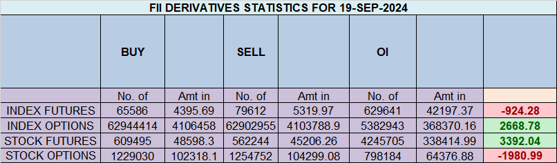 Nifty Trade Plan for 20 Sep 2024 – Bramesh’s Technical Analysis