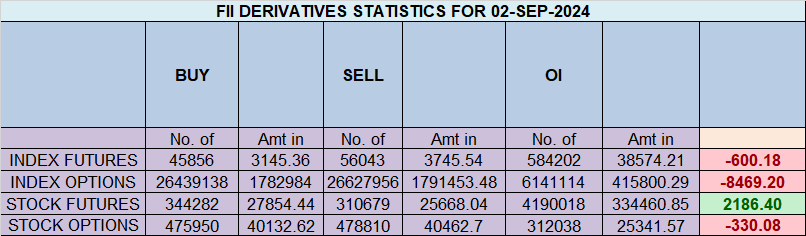 Nifty Trade Plan for September 03, 2024 – Bramesh’s Technical Analysis