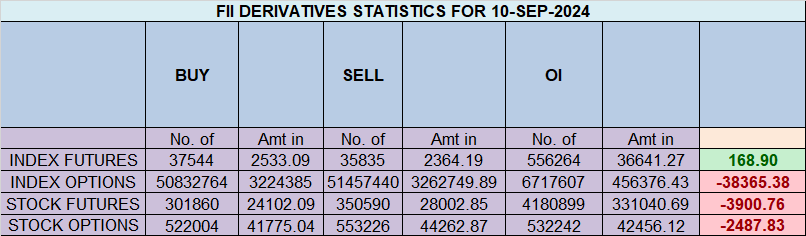 Nifty Trade Plan for September 11, 2024 – Bramesh’s Technical Analysis