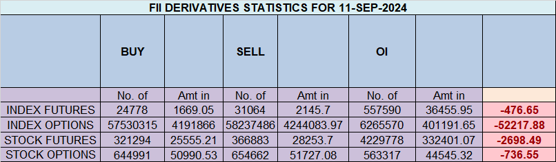 Nifty Weekly Expiry Trade Plan for September 12, 2024 – Bramesh’s Technical Analysis
