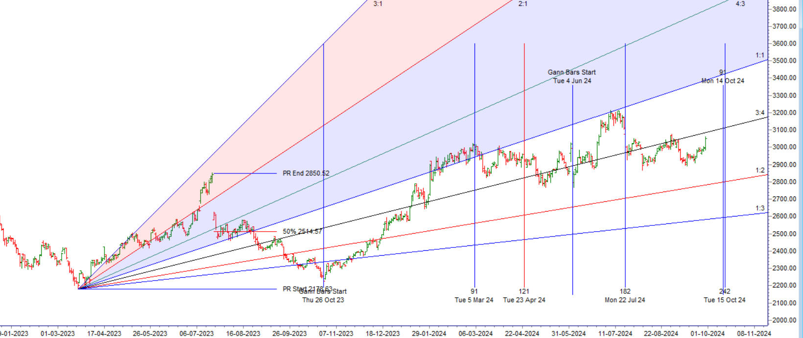 Nifty10 Stocks 30 Sep-04 Oct 2024 Key Levels and Weekly Trading Strategy - Bramesh's Technical Analysis