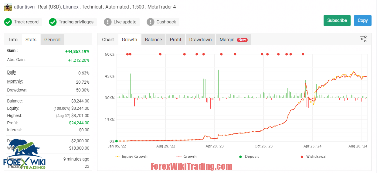 Nocturne Gold EA MT4 – Free Download – Forex Wiki Trading