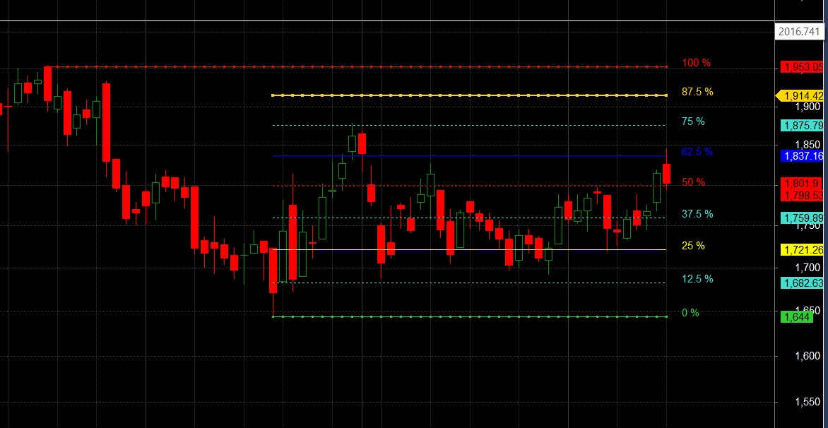 Oberoi Realty Balakrishna Ind Axis Bank Octave Point Trade Levels – Bramesh’s Technical Analysis