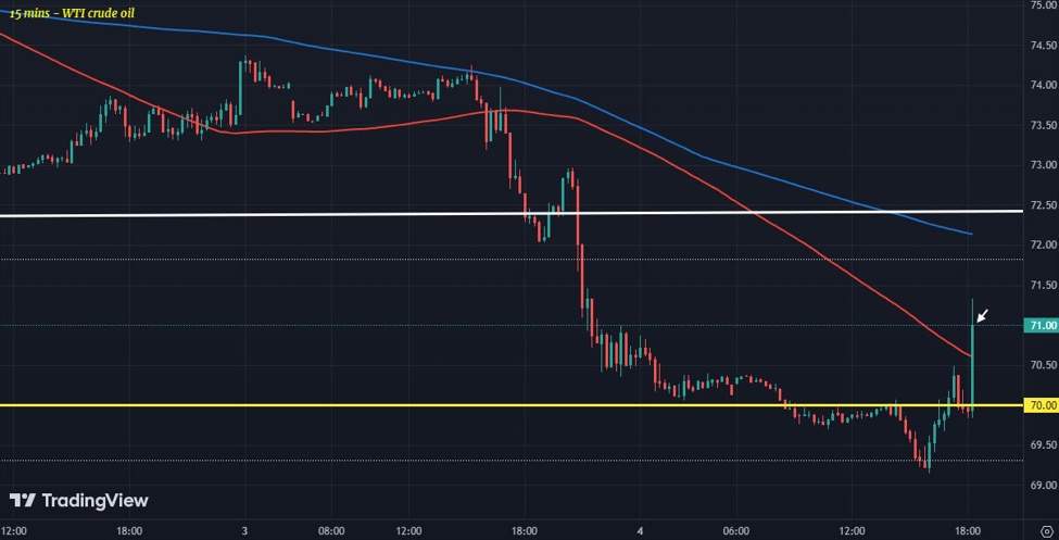 Oil jumps amid report that OPEC+ is discussing a delay to planned output hike in October | Forexlive