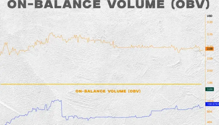on-balance volume chart example