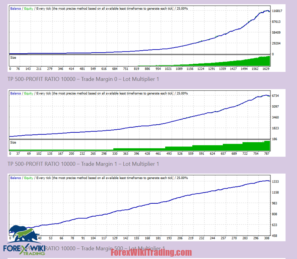 Paramour Zenith EA MT4 – Free Download – Forex Wiki Trading