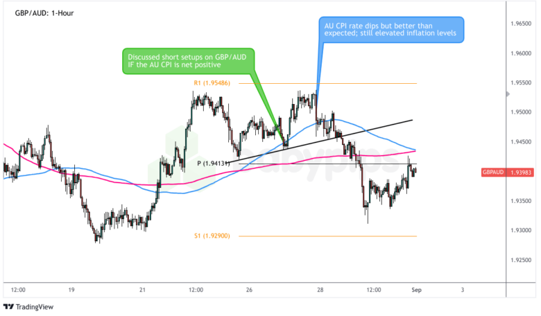 Premium Forex Watch Recaps: Aug. 27 – 28, 2024