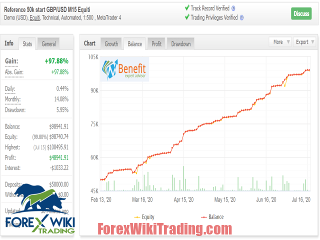 PrizmaL Pro EA MT4 (Update 11/09) – Free Download – Forex Wiki Trading