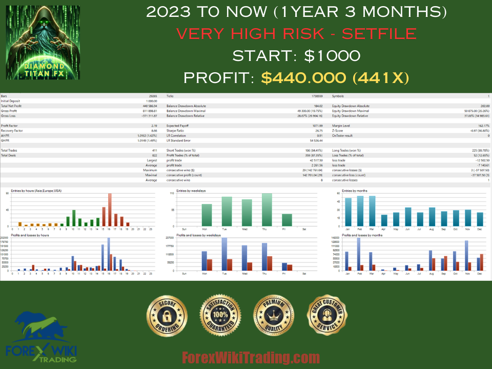 ProfitFocus US30 EA MT4 – Free Download – Forex Wiki Trading
