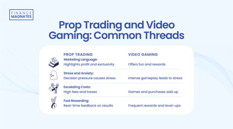 Prop Trading and Video Gaming