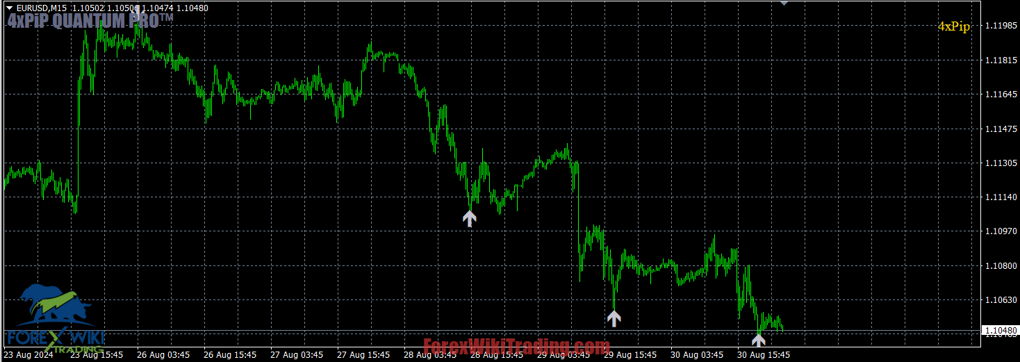 Quantum Pro Indicator MT4 – Free Download