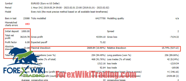 QuantumSwift FX Scalper MT4 (Update 20/09) – Free Download