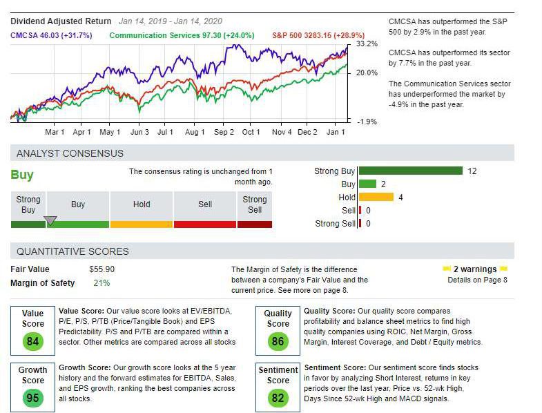 Get an Up-To-Date Microsoft Inc. Research Report From Stock Rover Get an Up-To-Date Microsoft Inc. Research Report From Stock Rover
