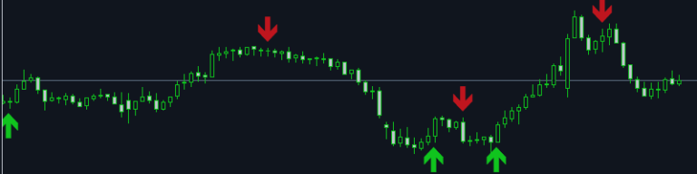 SCALPING BY THE AUTHOR'S INDICATOR. NICE EVENING TO TRADE!