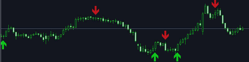 SCALPING BY THE AUTHOR'S INDICATOR. NICE EVENING TO TRADE!
