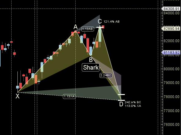 SENSEX 16-20 September 2024 Key Levels and Weekly Trading Strategy – Bramesh’s Technical Analysis