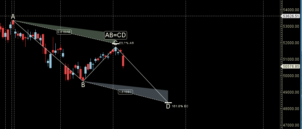 Saturn at Opposition : Bank Nifty 09-13 September 2024 Key Levels and Weekly Trading Strategy – Bramesh’s Technical Analysis