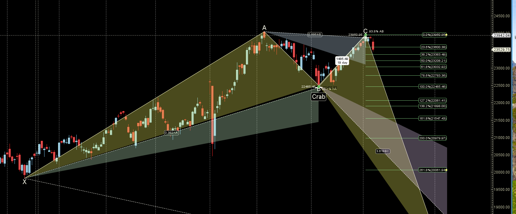 Saturn at Opposition : Finance Nifty 09-13 September 2024 Key Levels and Weekly Trading Strategy – Bramesh’s Technical Analysis