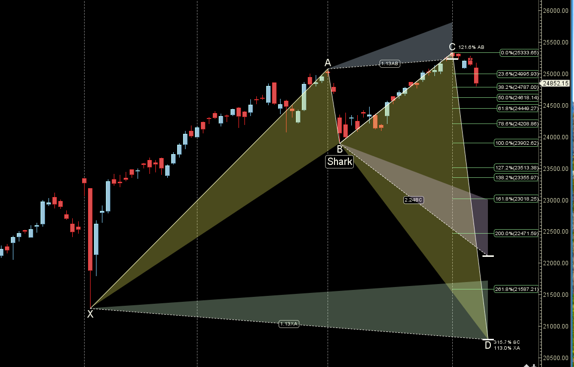 Saturn at Opposition : Nifty 09-13 September 2024 Key Levels and Weekly Trading Strategy – Bramesh’s Technical Analysis