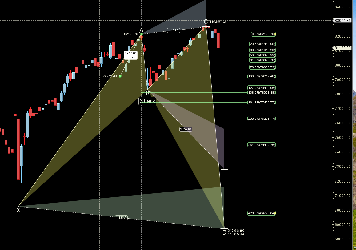 Saturn at Opposition : SENSEX 09-13 September 2024 Key Levels and Weekly Trading Strategy – Bramesh’s Technical Analysis