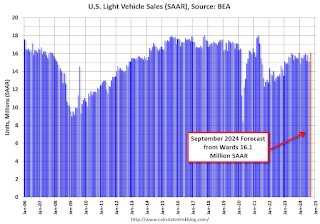 Vehicle Sales Forecast