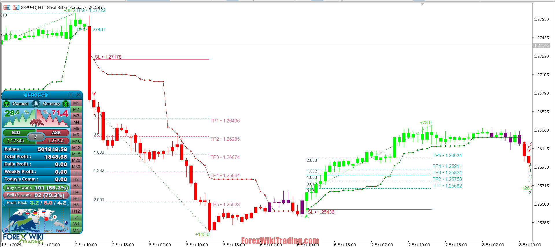 Signal Surge Indicator MT4 – Free Download