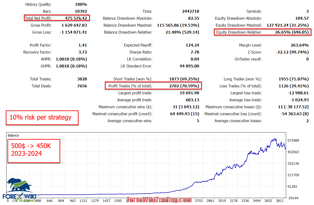 StableEdge EA MT4 – Free Download – Forex Wiki Trading