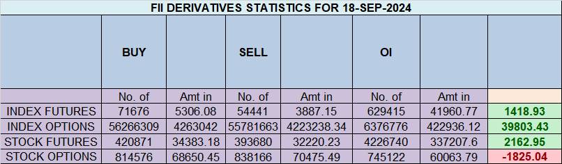 Sun Trine Uranus Impact: Nifty Weekly Expiry Trade Plan After US Fed Rate Cut by 50 BPS – Bramesh’s Technical Analysis