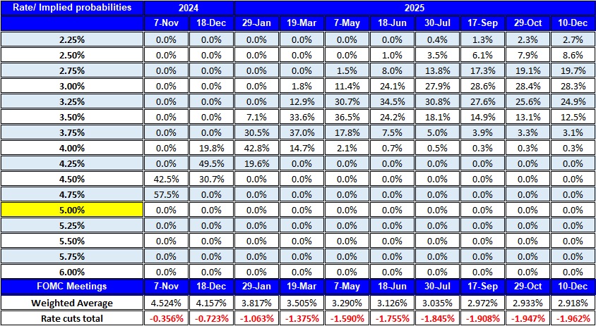 Takeaways from the FOMC September meeting | Trading NRG