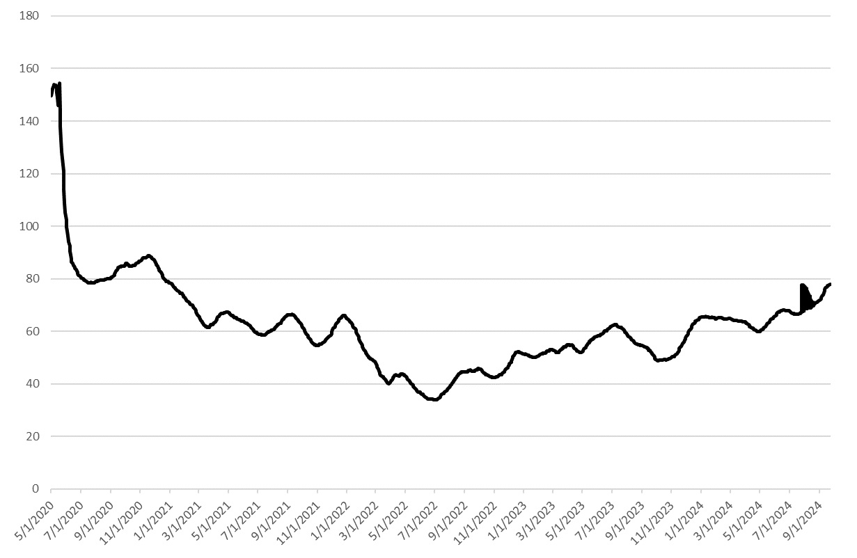 The Oil-Stocks Ratio Dynamics – Making Sense of Opposing Directions | Trading NRG