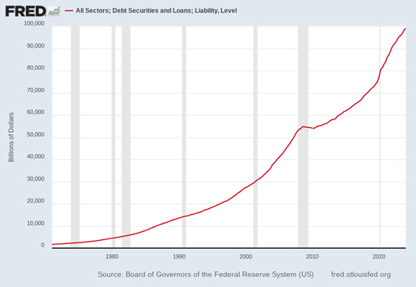 The Rest of the Story – Fat Tail Daily