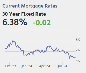 Thursday: Unemployment Claims, ADP Employment