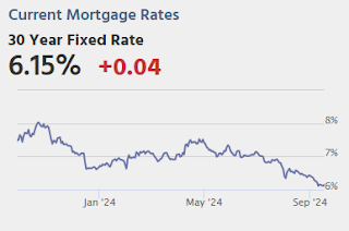 Mortgage Rates