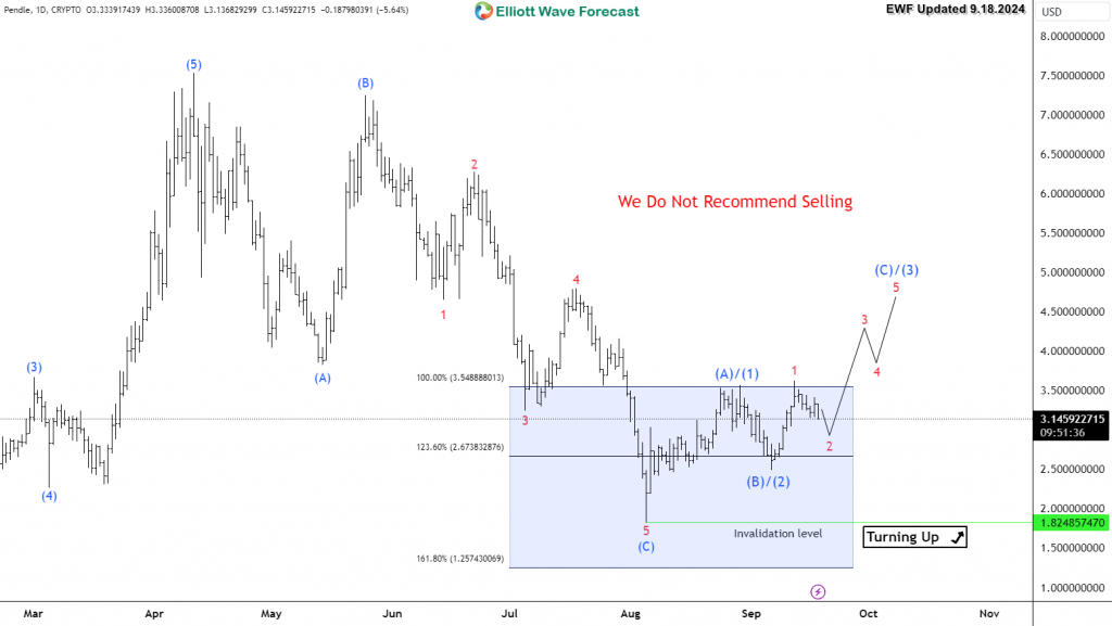 Token PENDLE Looking for Reaction from Blue Box Area – Forex Market Analysis – ForexCycle.com